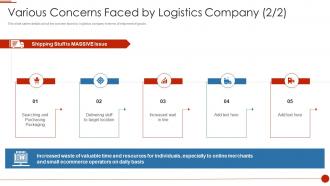 Delivery logistics pitch deck various concerns faced by logistics company
