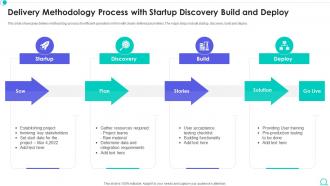 Delivery Methodology Process With Startup Discovery Build And Deploy