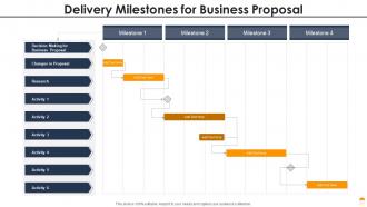 Delivery milestones for business proposal