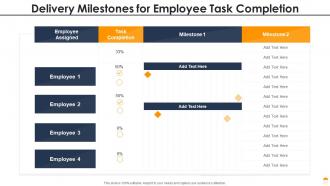 Delivery milestones for employee task completion