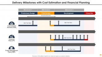 Delivery milestones with cost estimation and financial planning