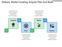 Delivery model covering acquire plan and build