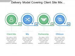 Delivery model covering client site mix partnership and offshore