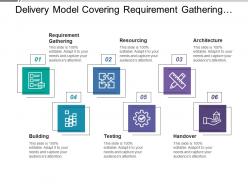 Delivery model covering requirement gathering resourcing architecture and handover