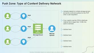Delivery Network Powerpoint Presentation Slides