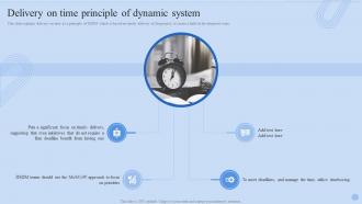 Delivery On Time Principle Of Dynamic System Ppt Slides Deck