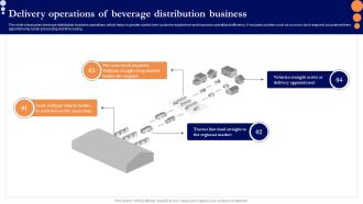 Delivery Operations Of Beverage Distribution Business