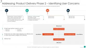 Delivery Phase 2 Identifying User Concerns Determine Initial Successful Software Development