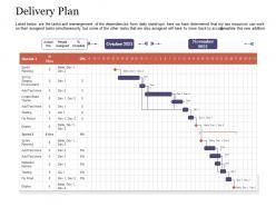 Delivery plan agile delivery approach ppt information
