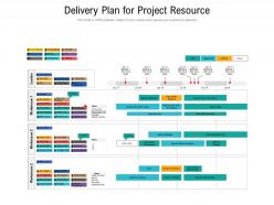 Delivery Plan For Project Resource