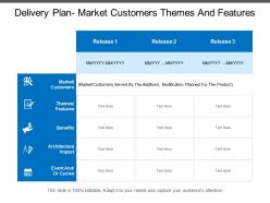 Delivery plan market customers themes and features