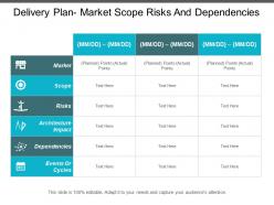 Delivery plan market scope risks and dependencies