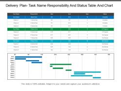 Delivery Plan Task Name Responsibility And Status Table And Chart