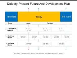 Delivery Present Future And Development Plan