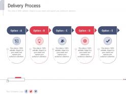 Delivery process new service initiation plan ppt summary