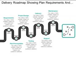 Delivery roadmap showing plan requirements and testing delivery