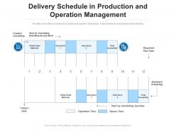 Delivery Schedule In Production And Operation Management