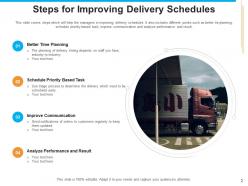 Delivery schedule time planning improve communication analyze performance