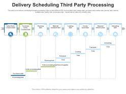 Delivery Scheduling Third Party Processing