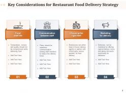 Delivery Strategy Information Production Assessment Business Restaurants
