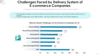 Delivery System Business Growth Overview Electronic Engagement Experience