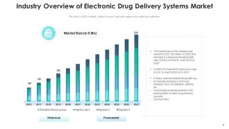 Delivery System Business Growth Overview Electronic Engagement Experience