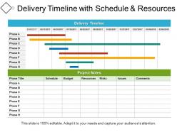 Delivery timeline with schedule and resources