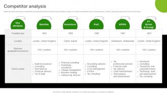 Deloitte Company Profile Competitor Analysis Ppt Demonstration CP SS