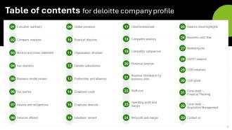 Deloitte Company Profile Powerpoint Presentation Slides CP CD Images Downloadable