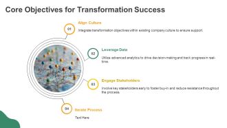 Deloitte - SlideTeam