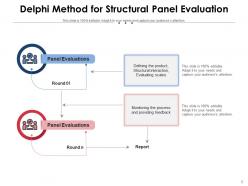 Delphi Method Evaluation Conference Structural Statically Feedbacks