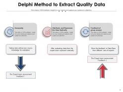 Delphi Method Evaluation Conference Structural Statically Feedbacks