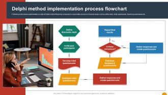 Delphi Method Implementation Process Flowchart Using SWOT Analysis For Organizational