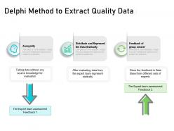 Delphi method to extract quality data