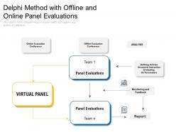 Delphi Method With Offline And Online Panel Evaluations