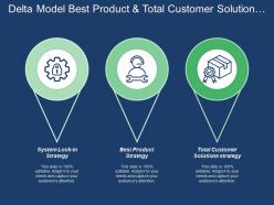 Delta Model Best Product And Total Customer Solution Strategy