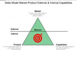 Delta Model Market Product External And Internal Capabilities