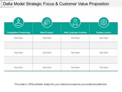 Delta model strategic focus and customer value proposition