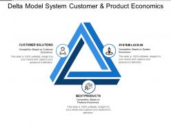Delta Model System Customer And Product Economics