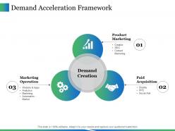 Demand Acceleration Framework Ppt Icon Grid