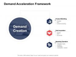 Demand acceleration framework ppt powerpoint presentation inspiration diagrams