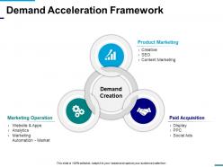 Demand acceleration framework ppt presentation examples