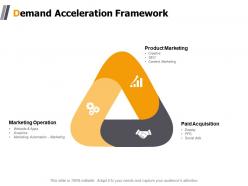Demand acceleration framework product marketing powerpoint presentation show