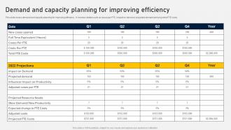 Demand And Capacity Planning For Improving Efficiency