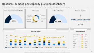 Demand And Capacity Planning Powerpoint Ppt Template Bundles