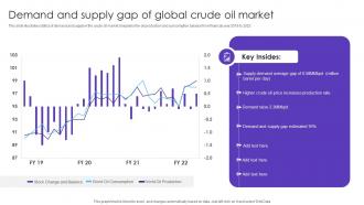 Demand And Supply Gap Of Global Crude Oil Market