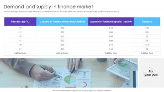 Demand And Supply In Finance Market