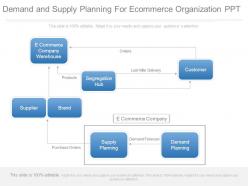 Demand and supply planning for ecommerce organization ppt