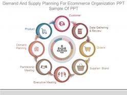 Demand and supply planning for ecommerce organization ppt sample of ppt