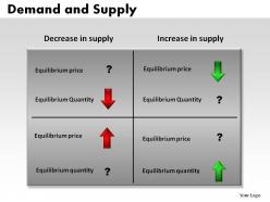 Demand and supply powerpoint presentation slides